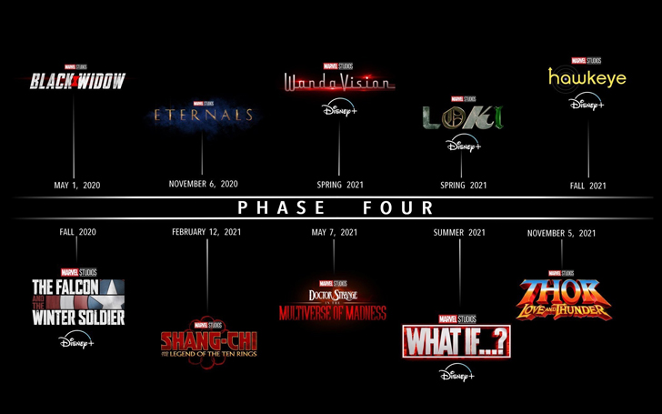 Check Out The Full Slate Of Upcoming MCU Films In 'Phase 4' - Title, Release Date, Cast, Schedule, Everything You Need To Know!